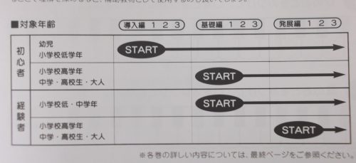 楽典ドリル『わかーるワーク』楽典の基礎はこのシリーズで決まり