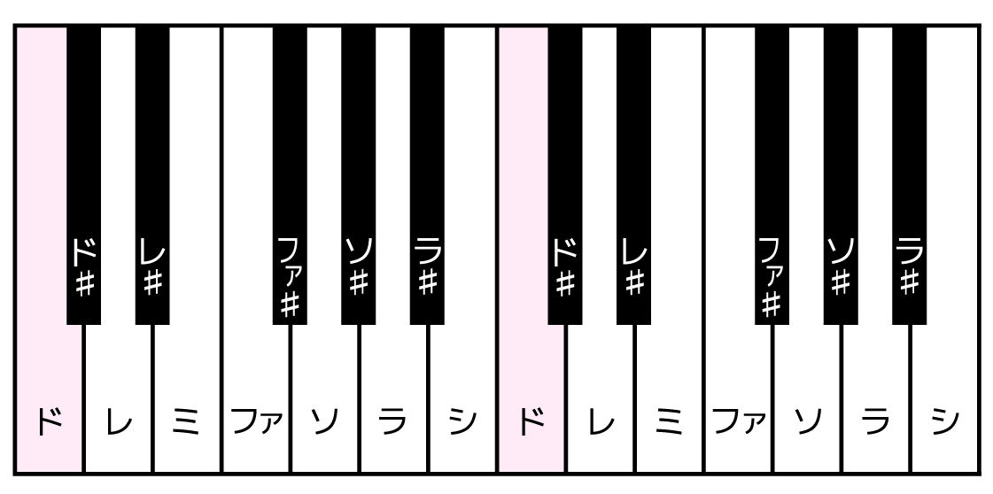 ピアノでミスタッチを減らすには 鍵盤感覚 が大事 その練習法とは だいすきおんがく