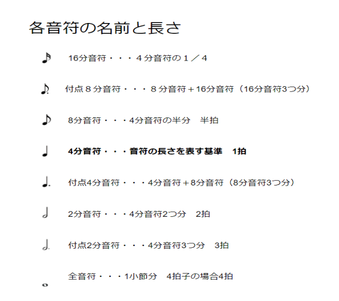 リズムの読み方 キホンのキ 拍子 を理解して楽に読む方法 内容紹介 だいすきおんがく